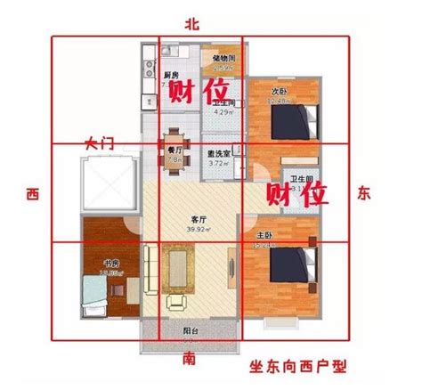 家中的財位|2024財位方向｜家居財位怎麼看？房間及客廳財位擺 